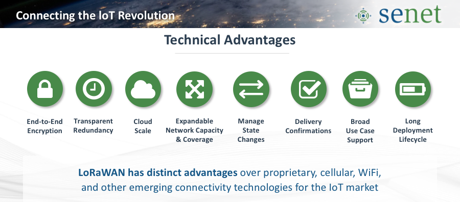 LoRaWAN Value Prop LoRaWAN Value Prop